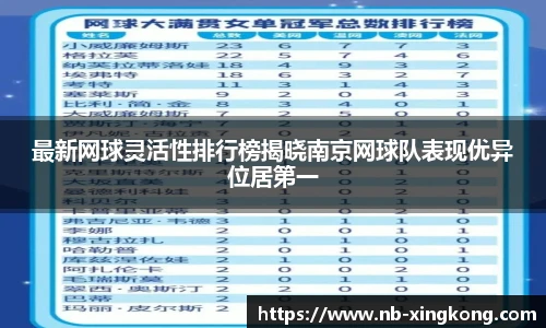 最新网球灵活性排行榜揭晓南京网球队表现优异位居第一